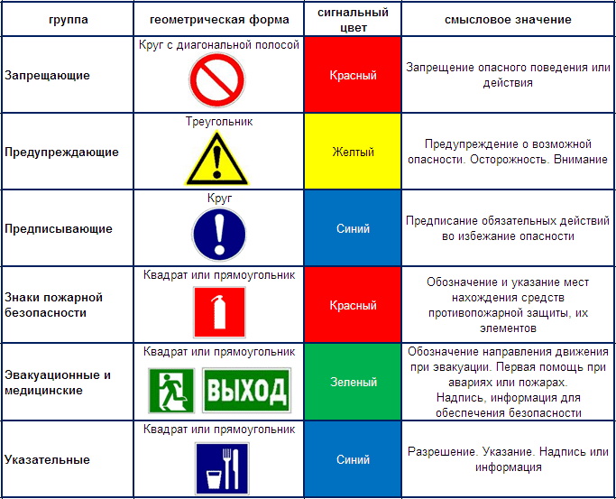 таблица знаков безопасности